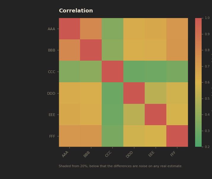 Correlation, dark
