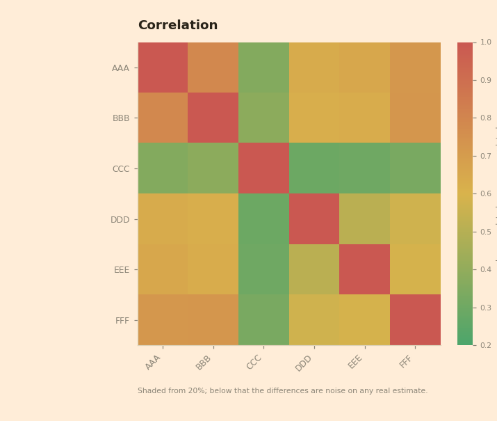 Correlation, light