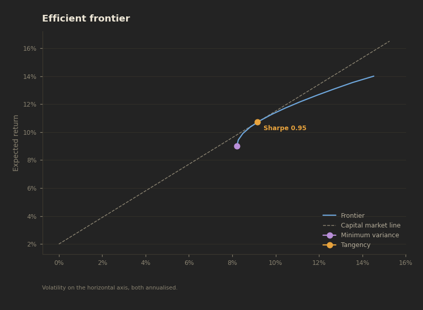Frontier, dark