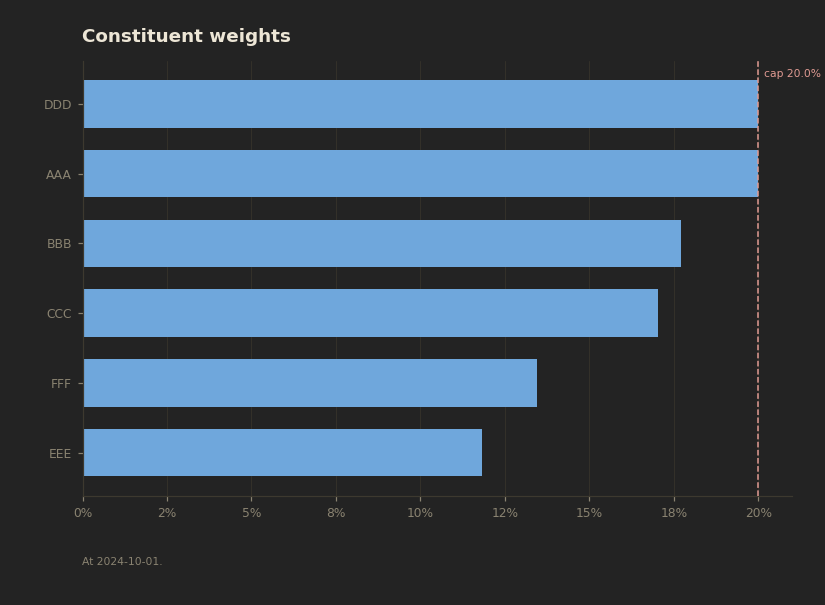 Weights, dark